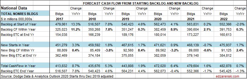 CF Forecast Nonres Bldgs Table National 1-27-20
