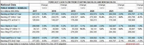 CF Forecast PUBLIC Table National 1-27-20