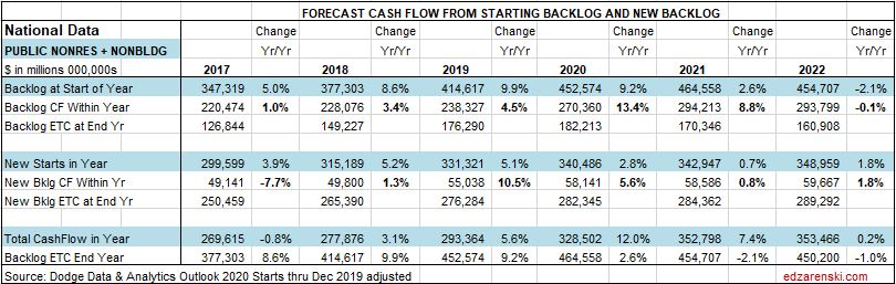 CF Forecast PUBLIC Table National 1-27-20