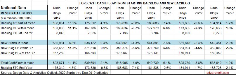 CF Forecast Residential Table National 1-27-20
