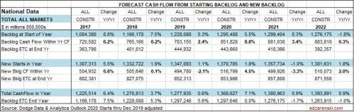 CF Forecast Total All Markets Table National 1-27-20
