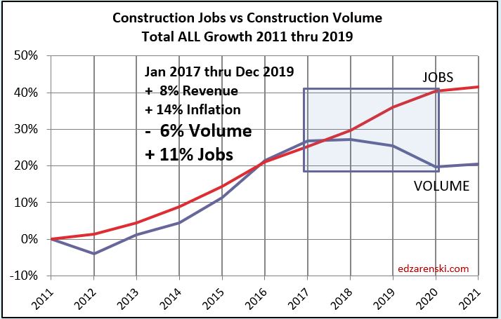 Jobs vs Volume 2011-2020 1-10-20