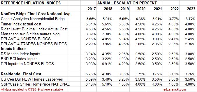 Reference Inflation PCT 12-17-19