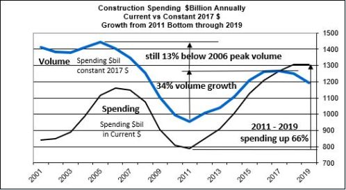 Spend current vs constant 2019 1-22-20