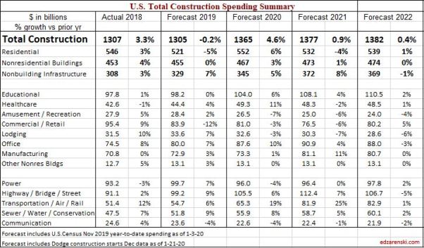 Spend Forecast 2018-2022 1-21-20