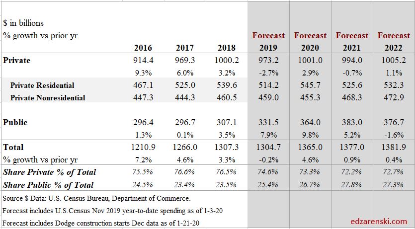 Spend Forecast PubPriv 2016-2022 1-27-20