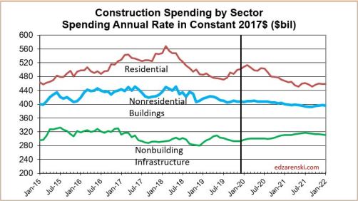 Spend Sector Constant2017 monthly 2015-2021 1-31-20