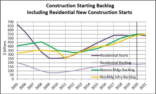 Start Backlog Res Starts 1-27-20