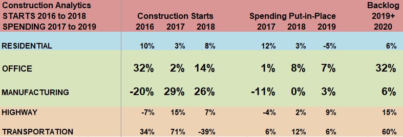 Starts vs Spending Cash Flow 1-27-20 shorter