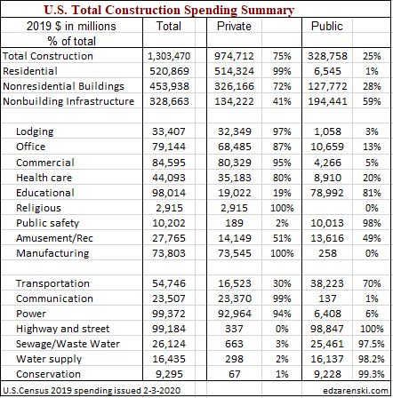 Spend PubPriv 2019 totals detail 2-10-20