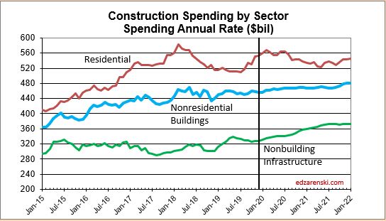Spend Sector monthly 2015-2021 2-10-20