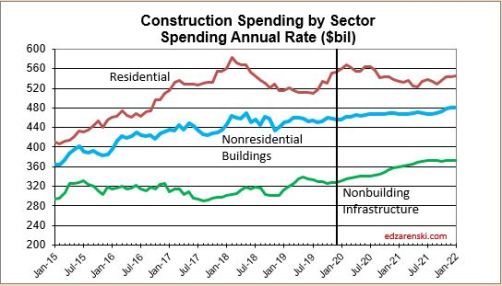 Spend Sector monthly 2015-2021 2-10-20