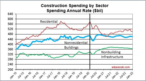 Spend Sector monthly 2015-2022 4-10-20 recession