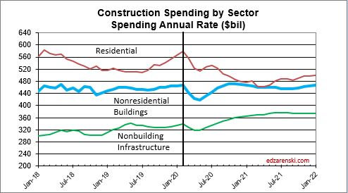 Spend Sector monthly 2018-2021 4-18-20 recession
