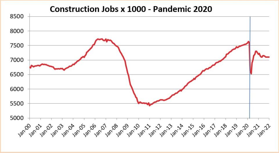 Jobs Pandemic 2020 thru 2021 5-8-20