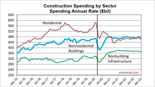 Spend Sector Pandemic 2015-2022 5-8-20