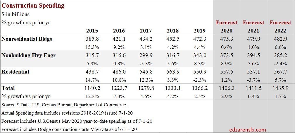 Spend Recession 2020 Summary 7-3-20
