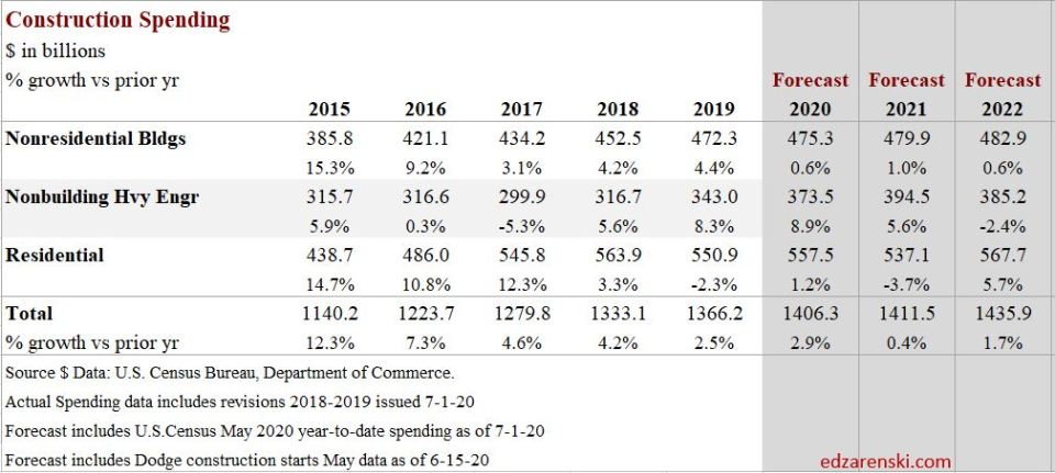 Spend Recession 2020 Summary 7-3-20