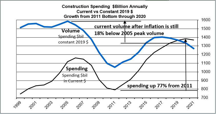 Spend current vs constant thru 2021 8-11-20