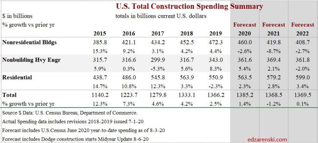 Spend Recession 2020 Summary 8-14-20
