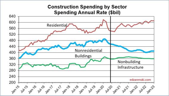 Spend Sector monthly 2015-2022 8-11-20