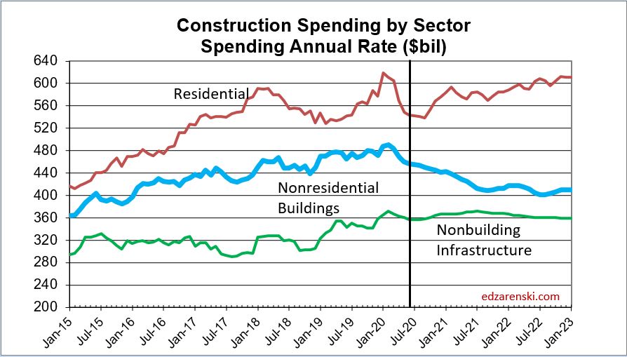 Spend Sector monthly 2015-2022 8-11-20