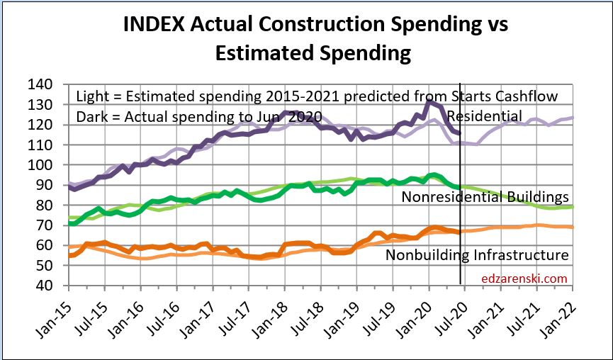 Starts CF 2015-2022 8-11-20