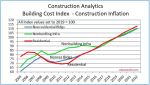 Construction Inflation >>> LINKS « Construction Analytics