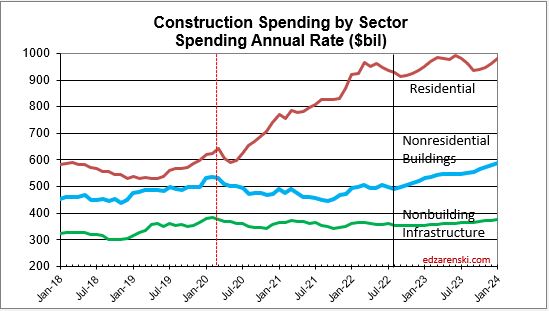 spend-sector-monthly-current-2018-2023-10-3-22
